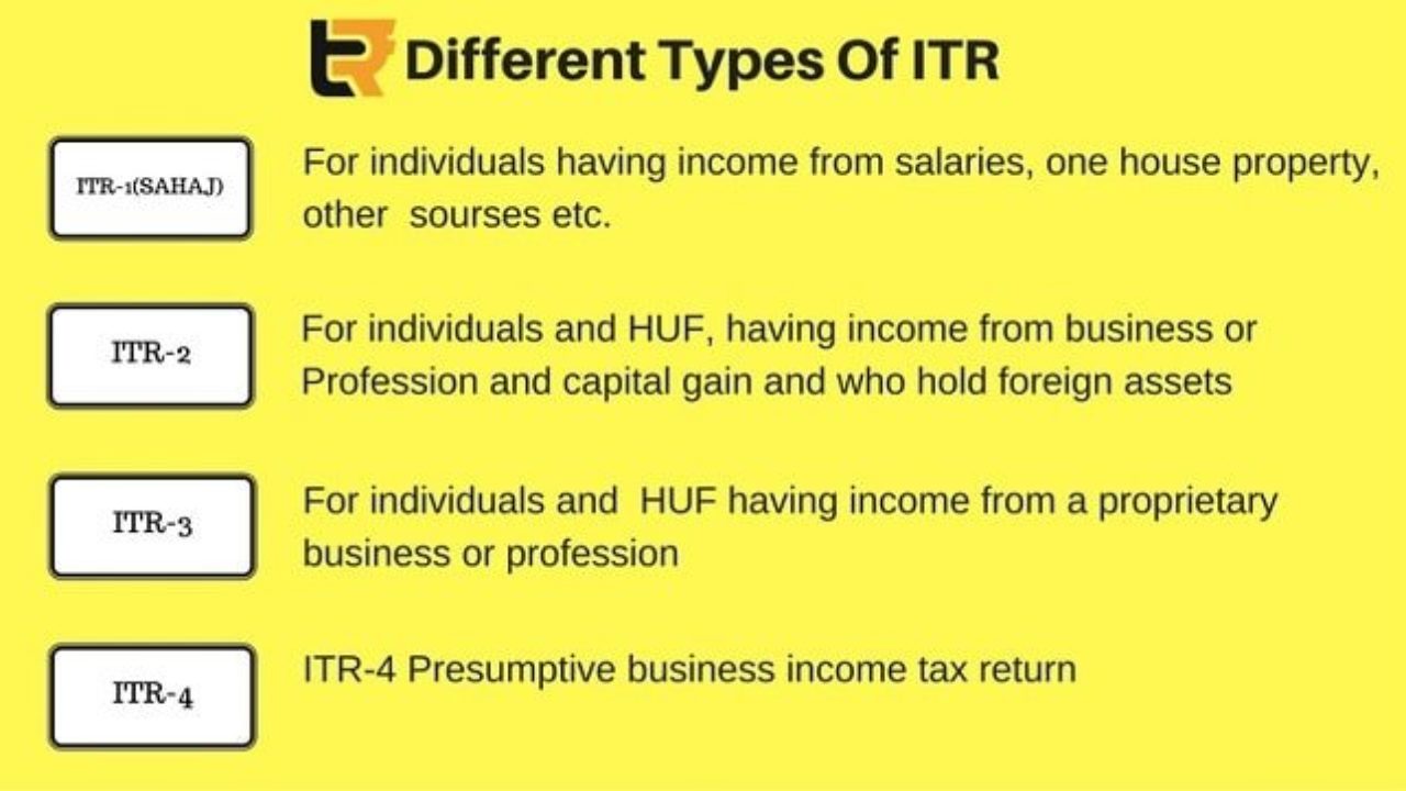 Different Types Of Itr Taxreturnwala