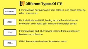 different types of ITR