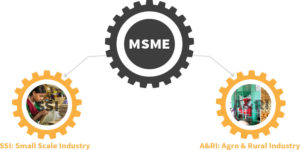 msme