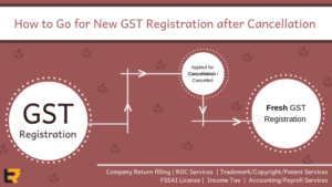 GST Registration after cancellation